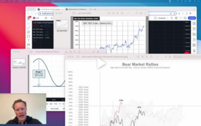 Exercise some caution on the short side into April…for now