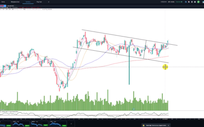 Will MCD Hold this breakout