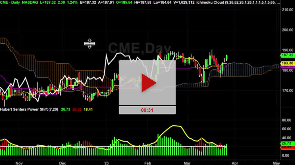 CME Stock New Price Targets