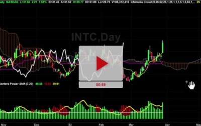 INTC Stock New Price Targets