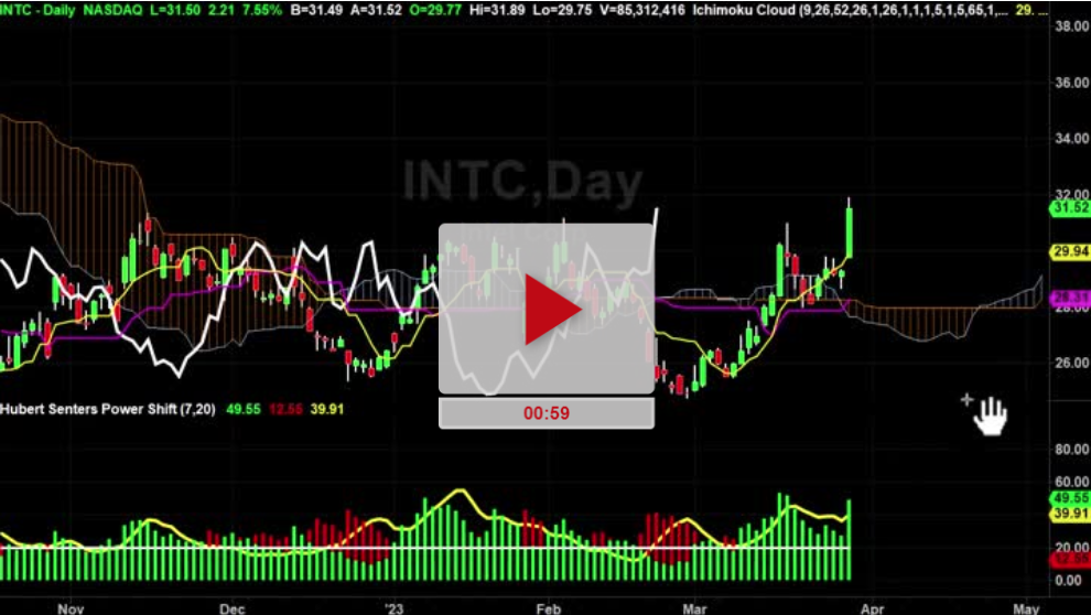 INTC Stock New Price Targets