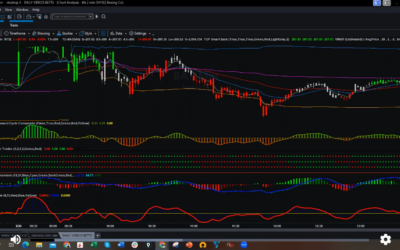 BA Easy To Day Trade?