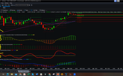 No Time To Day Trade? No Problem!