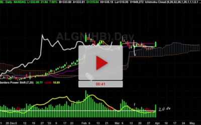 ALGN Stock Price New Targets