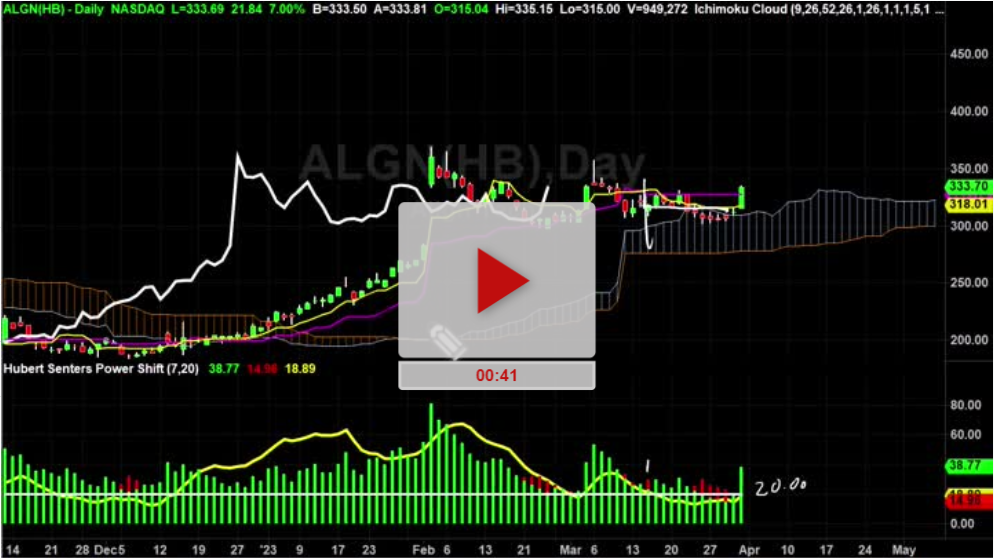 ALGN Stock Price New Targets - TradeThirsty