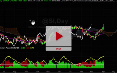 Silver Is On The Move Did You Catch It