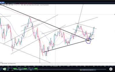 Key Level For The Market To Break