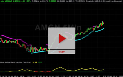 Use This To Stop Killing Your Profits