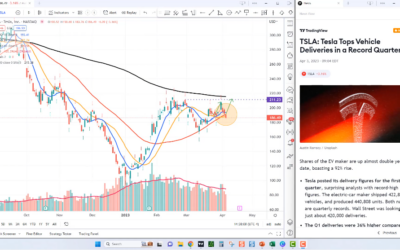 What’s next for TSLA?