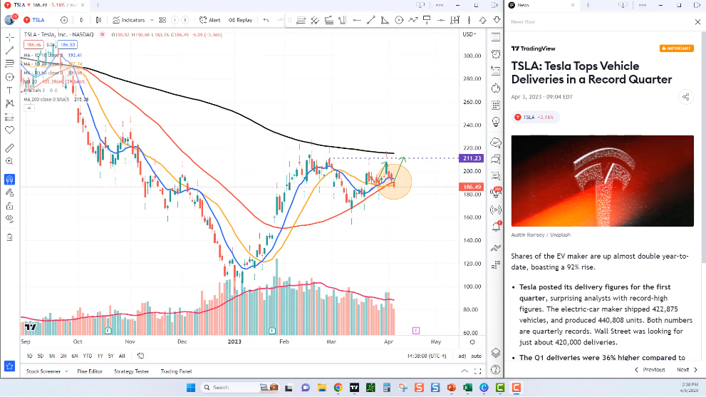 What’s next for TSLA?