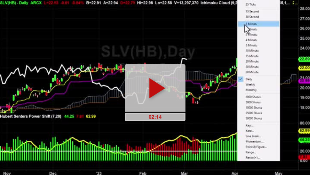 SLV ETF Chart Analysis with New Price Targets