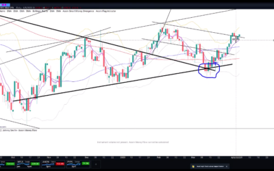 Easter Monday Breakouts to Watch