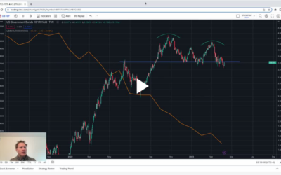 Bond yields are overlooking a big cliff