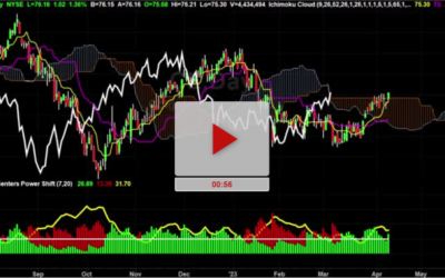 CL Stock next price Targets