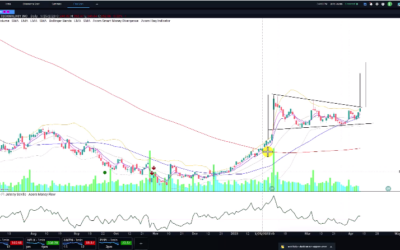 ALGN Potential Breakout