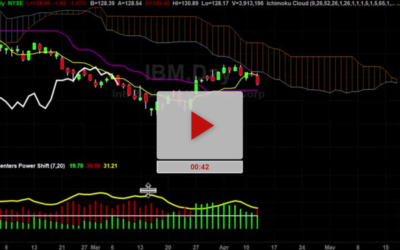 IBM Stock Bad News Lower Price Targets