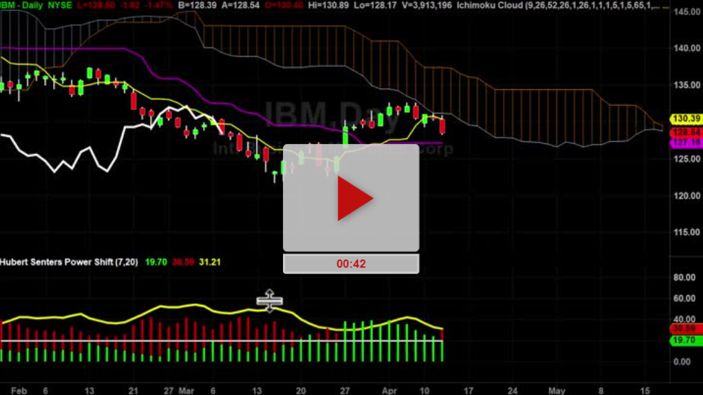 IBM Stock Bad News Lower Price Targets