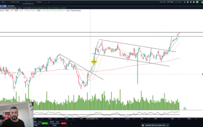 MCD – hits target but can it go further