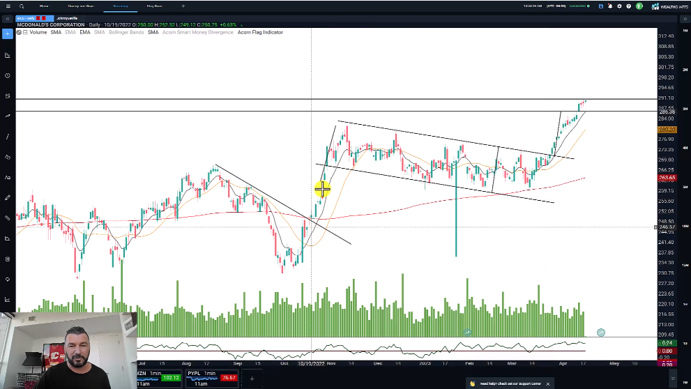 MCD – hits target but can it go further