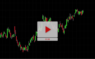 How to identify Trend Vs Chop Price Action Part 1