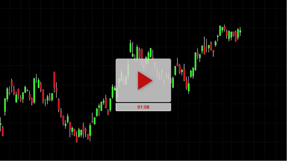 How to identify Trend Vs Chop Price Action Part 1