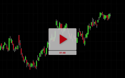 ADX settings to identify Trend Vs Chop Part 2