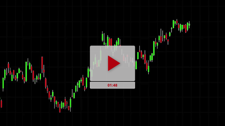 ADX settings to identify Trend Vs Chop Part 2