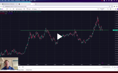 The dollar is telling us stocks might do this next