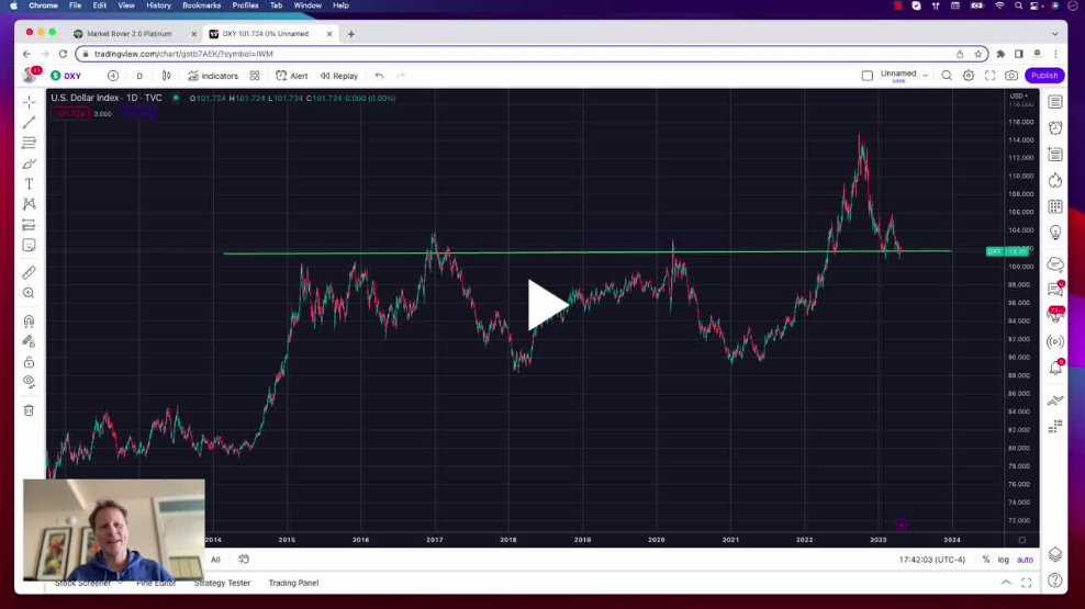 The dollar is telling us stocks might do this next