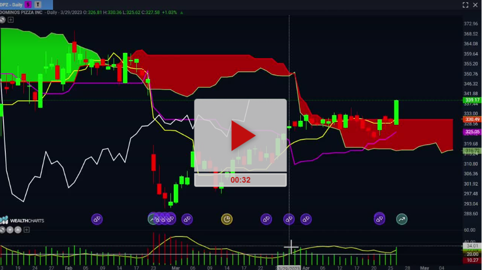 DPZ Stock New Price Target