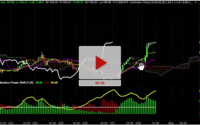 DIS Stock New Price Targets