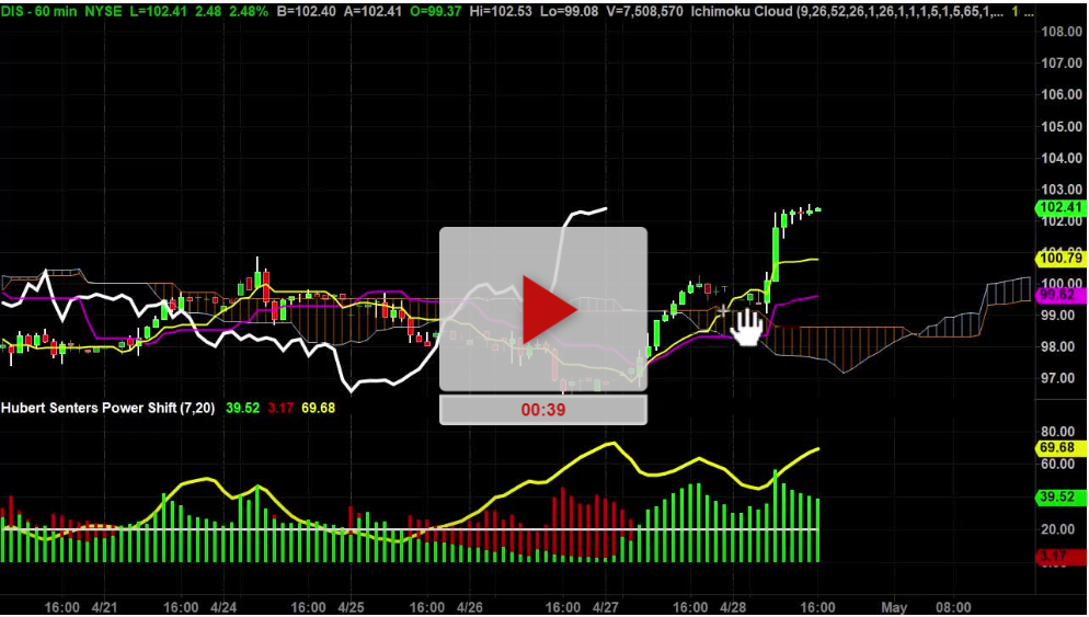 DIS Stock New Price Targets