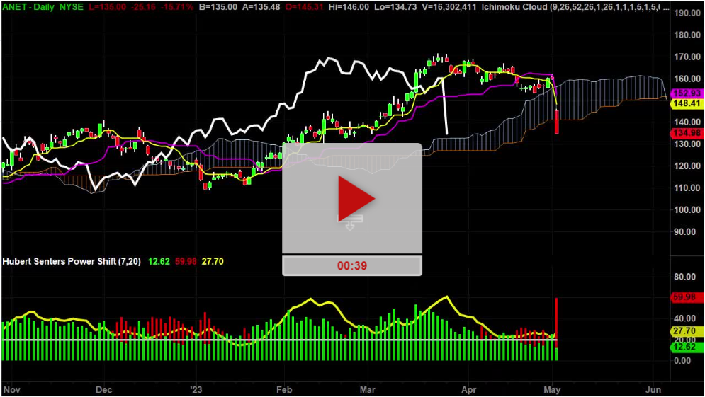 ANET Stock bad News Could go much lower