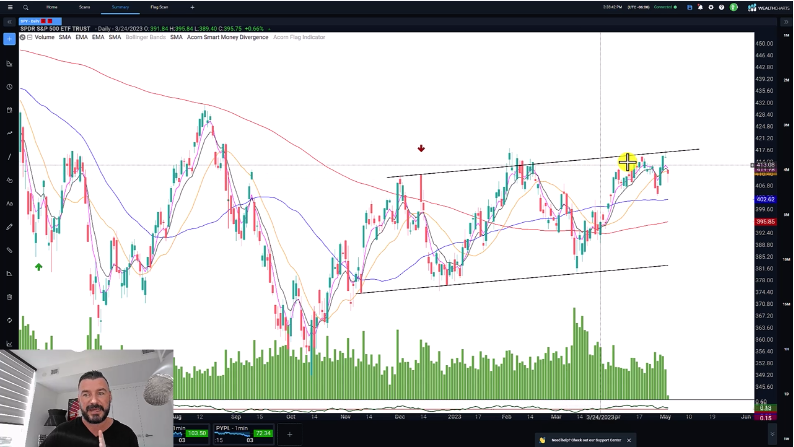 HS Risk Still Looms on Market