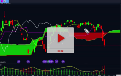 ADBE Stock Price Target Update
