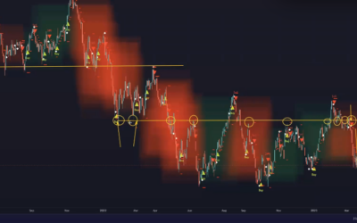 Where to Place Your Stop Loss