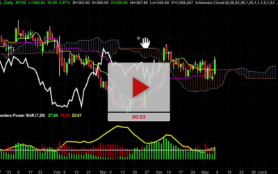 MCK New Higher Price targets Publish Options