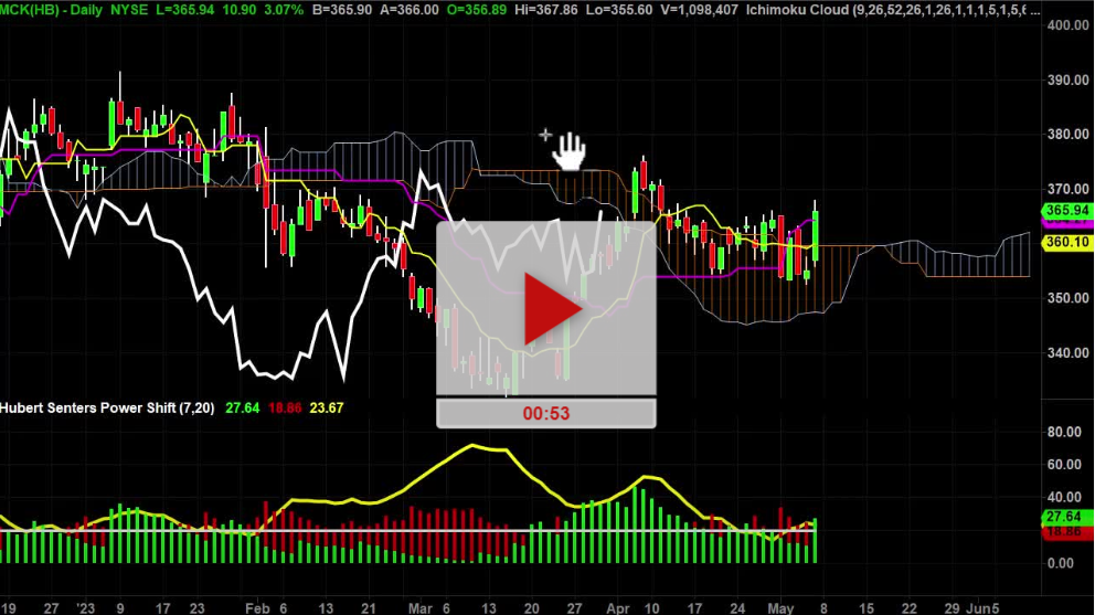 MCK New Higher Price targets Publish Options