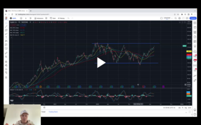 AAPL at the upper end of its longer term trading range