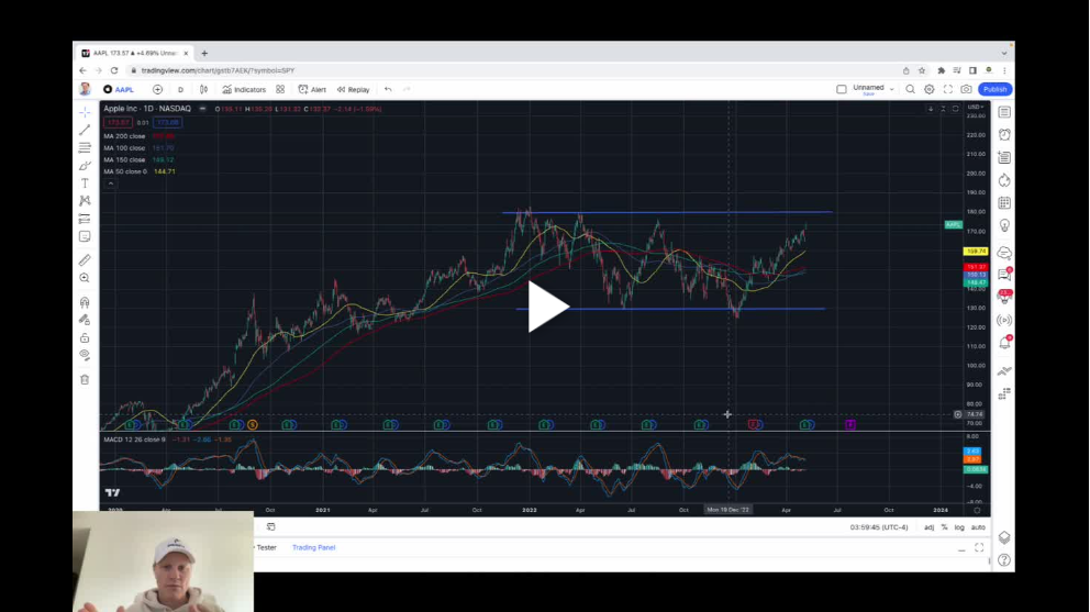 AAPL at the upper end of its longer term trading range