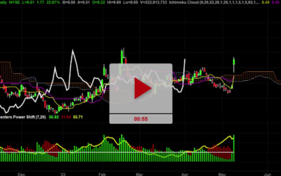 PLTR Stock could go higher from here