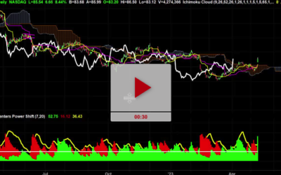 AKAM Stock Higher Price Targets