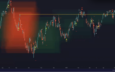 Key Levels on the SP