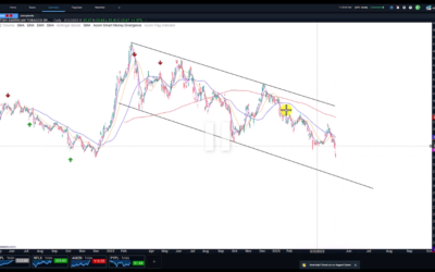 BTI – Full Trade Idea Breakdown