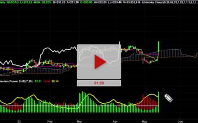 FSLR Stock Bracket Trade Setup