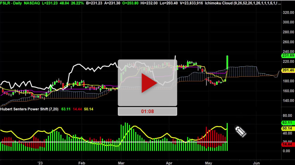 FSLR Stock Bracket Trade Setup