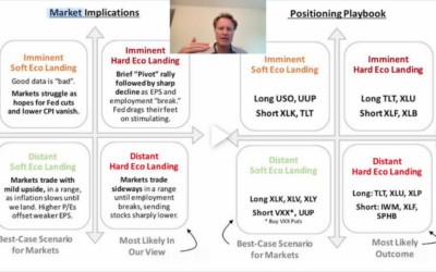 Hard Landing or Soft Landing? Here are the Odds