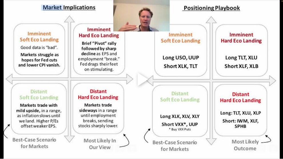 Hard Landing or Soft Landing? Here are the Odds