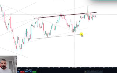 This Indicator Signal Dosn’t Look for The Market