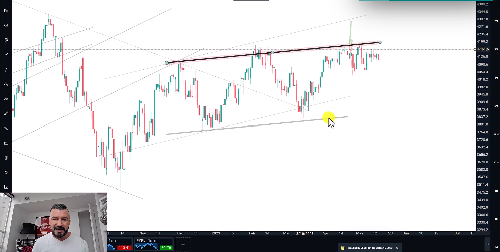 This Indicator Signal Dosn’t Look for The Market